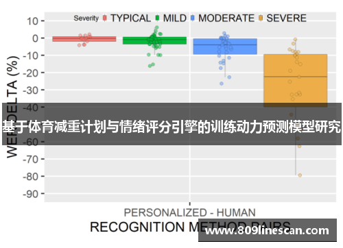基于体育减重计划与情绪评分引擎的训练动力预测模型研究